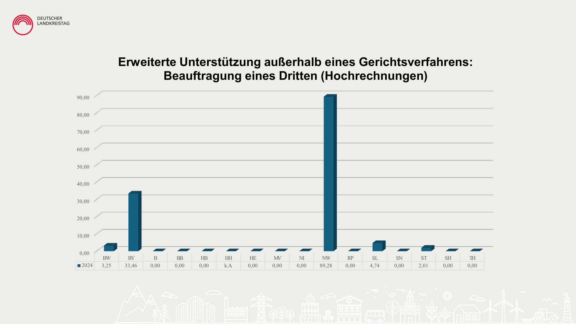 Irene Vorholz Daten Zahlen und Fakten S.18
